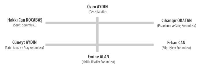 ORGANİZASYON ŞEMASI